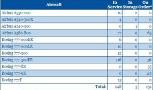 Emirates filo_ucak_siparis_teslimat