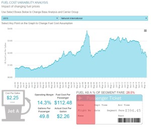 fuel cost variability analysis_oliver wyman