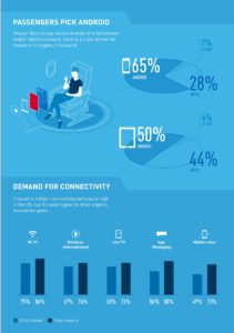 gogo_inflight internet_research_2016_002