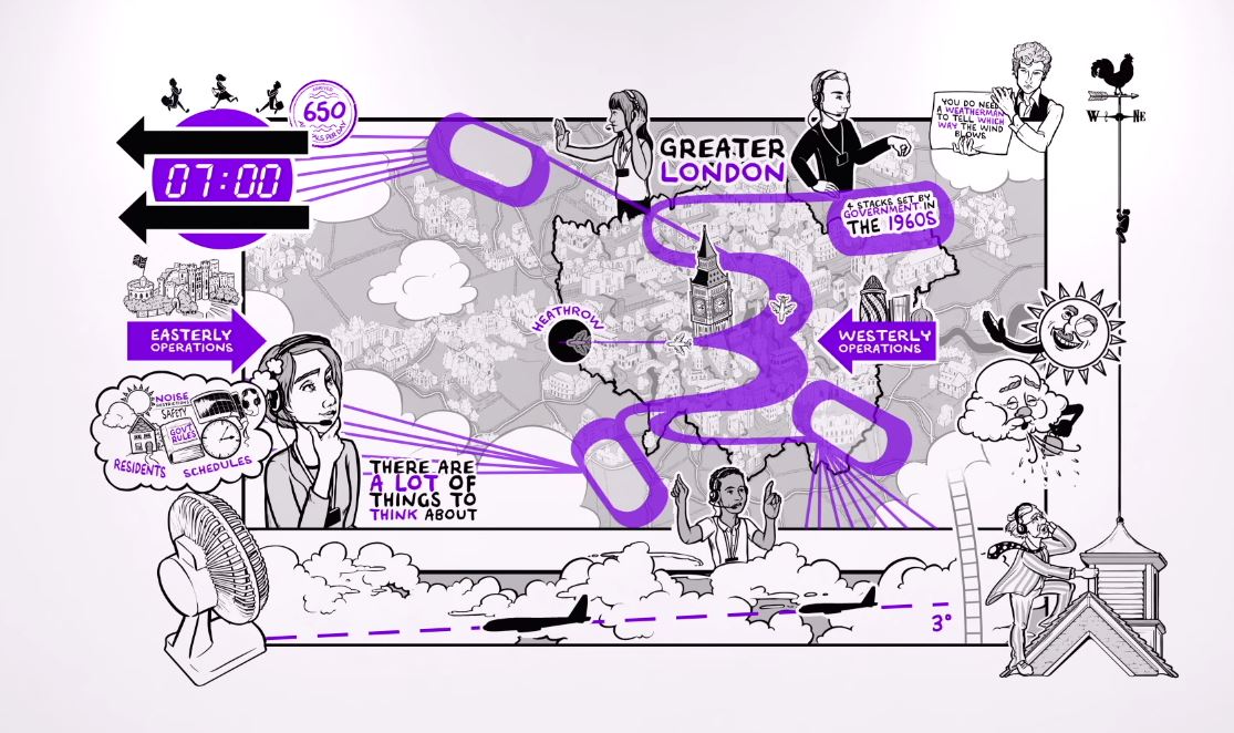 How do Heathrow arrivals operations work?