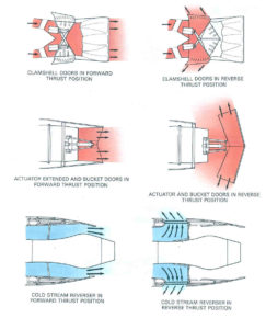 Thrust Reversal Types