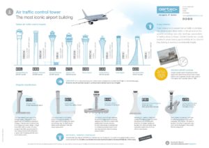 Dünyanın en uzun hava trafik kontrol kuleleri