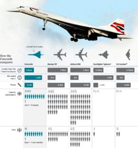 Concorde_Boeing 747_Airbus A380