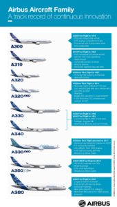 airbus_aircraft_family_continous_innovation_infographics_oct_2016