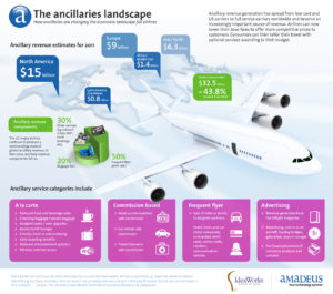 ancillary_revenue_world