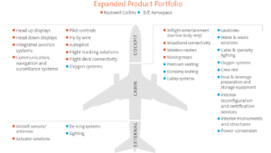 Rockwell Collins ve B/E Aerospace Ürün Gamı