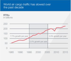 air-cargo_2015-2035