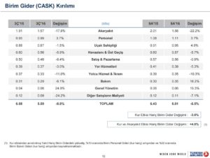 thy_2016_3_birim-gider_cask