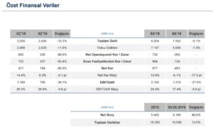 thy_2016_q3_finansal