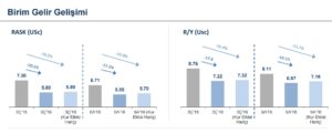 thy_2016_q3_finansal_rask_ry