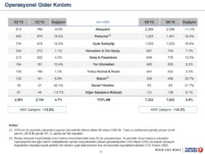 thy_2016_q3_operasyonel-gider