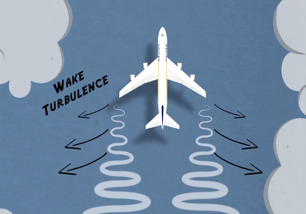 What is air turbulence?