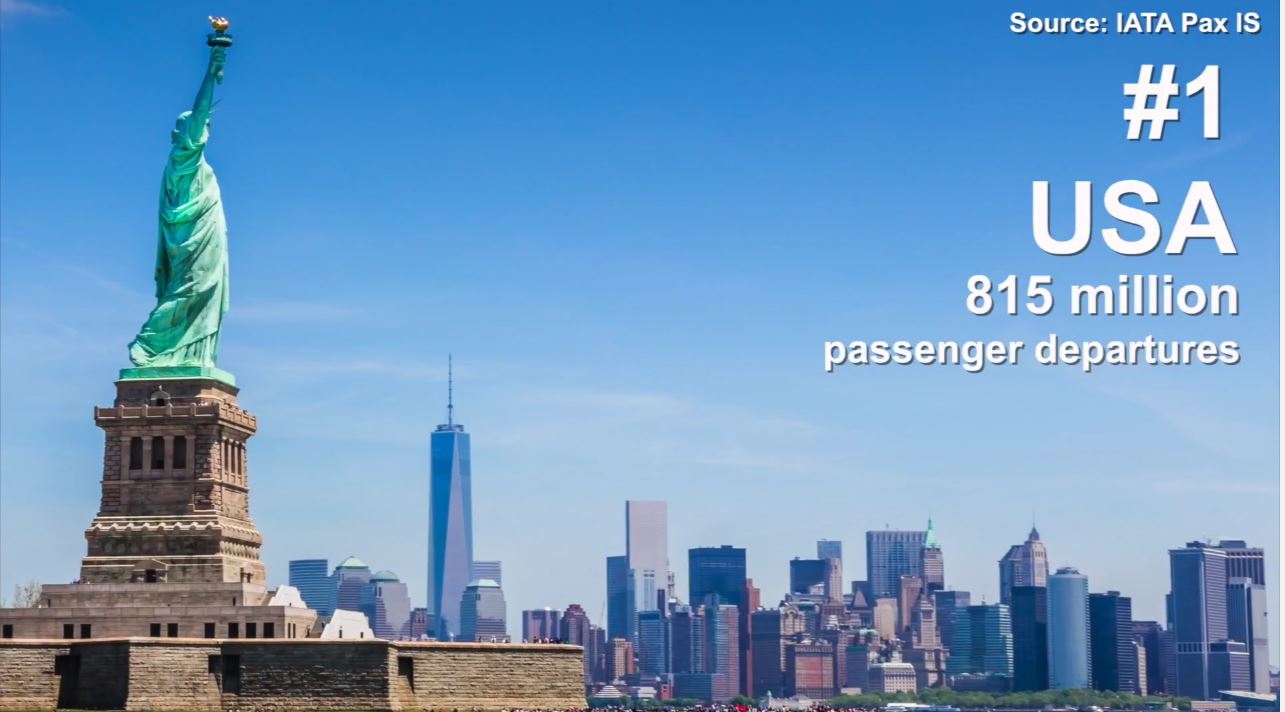 2016 Top 10 Air Passenger Markets