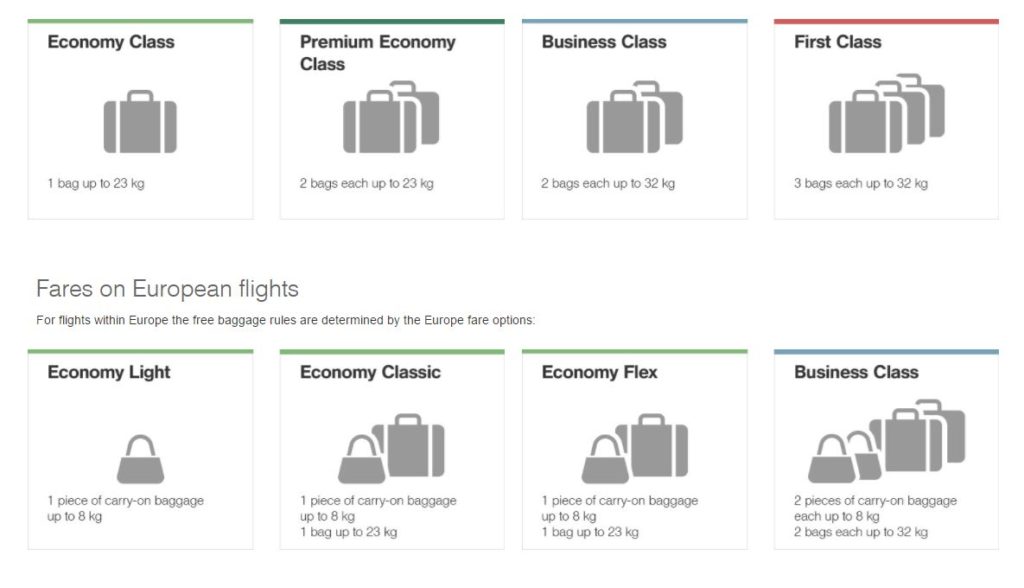 Lufthansa'dan, GDS Kanalından Yapılan Rezervasyonlara Karşı Yeni Bir