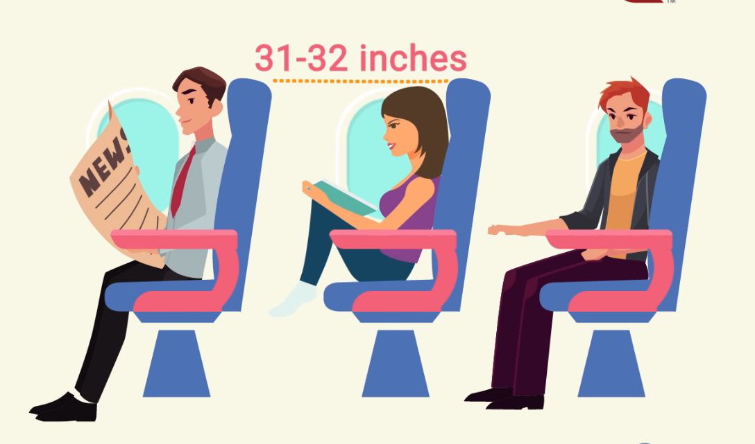 Amount of legroom you get on major US airlines
