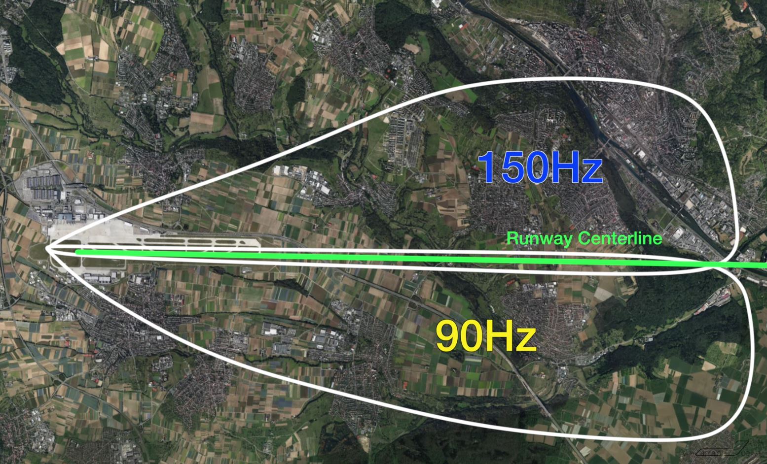 How does an ILS work?