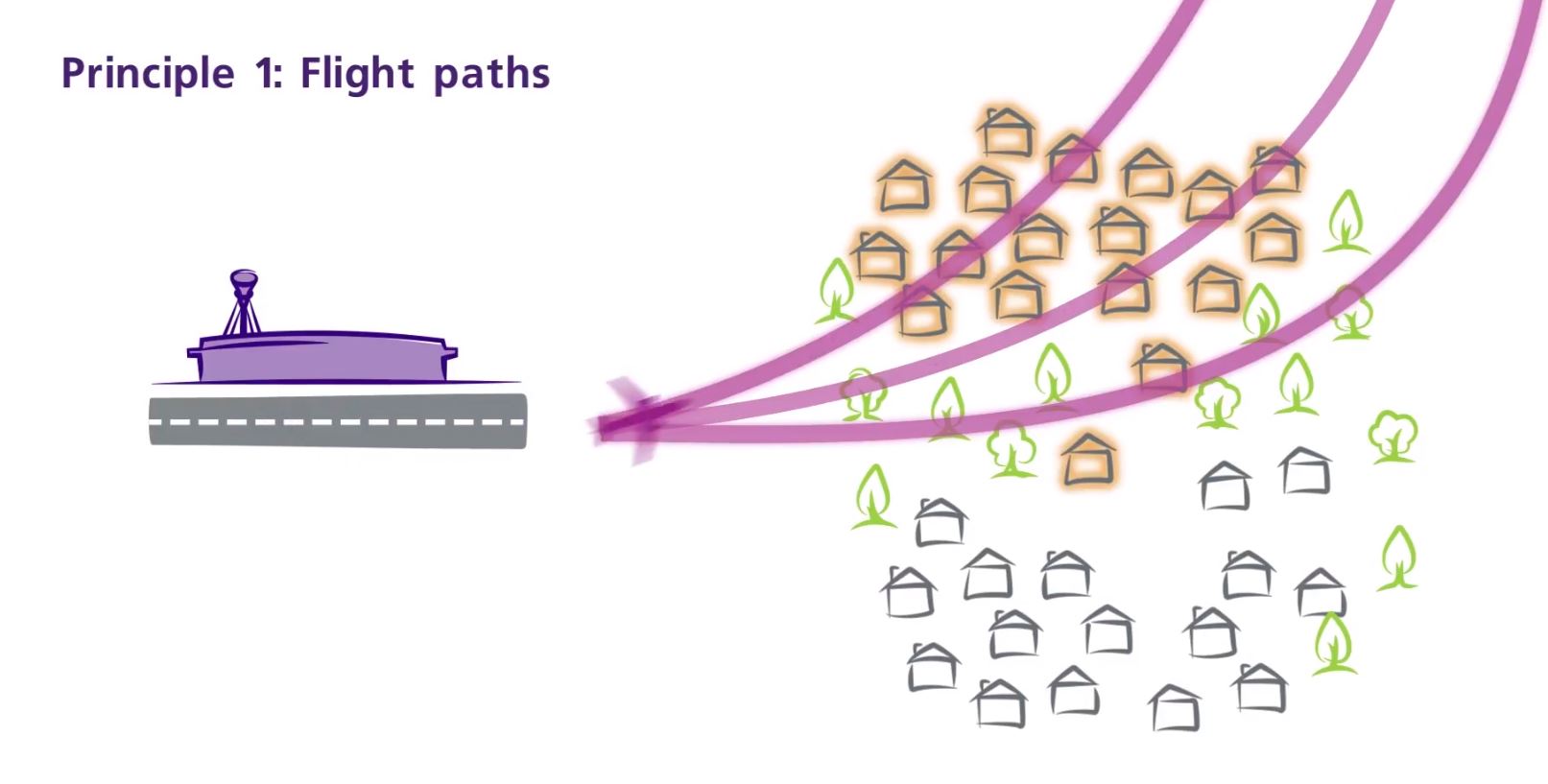 What are the airspace principles Heathrow is consulting on?