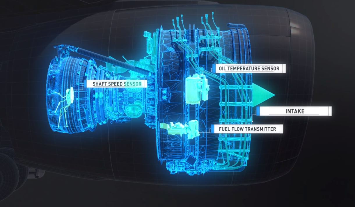 Rolls-Royce | Pioneering the IntelligentEngine with R2 Data Labs