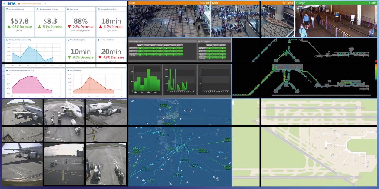 A fully integrated airport operations center