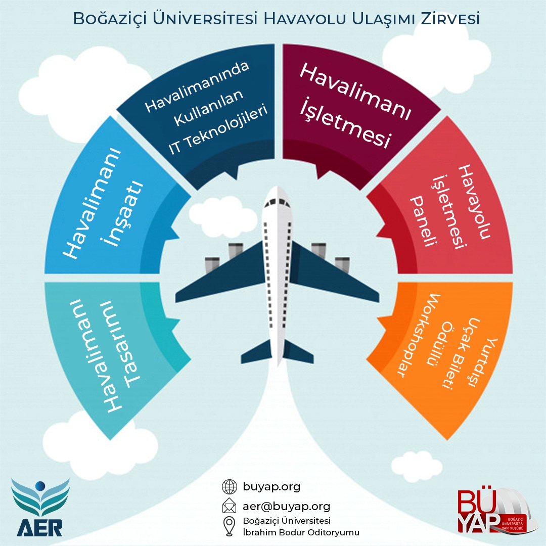 Türkiye’de Havacılığın Geleceği, Boğaziçi Üniversitesi’nde Konuşulacak
