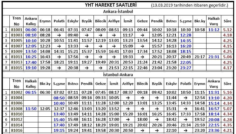 istanbul ankara ucuslari hizli tren rekabetine dayanabilecek mi havayolu 101