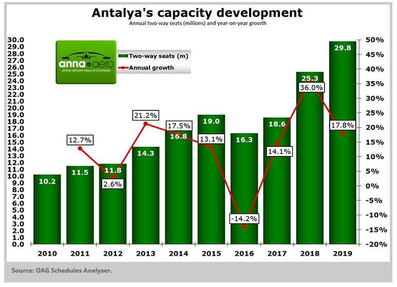 Since 2015. Банковская система Анталия 2020.