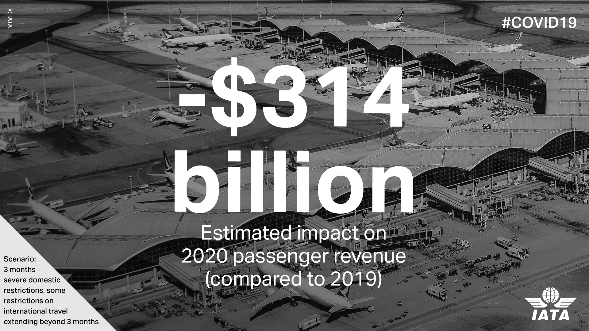 Havayollarının Kaybı, 300 Milyar Dolar’ı Aşabilir