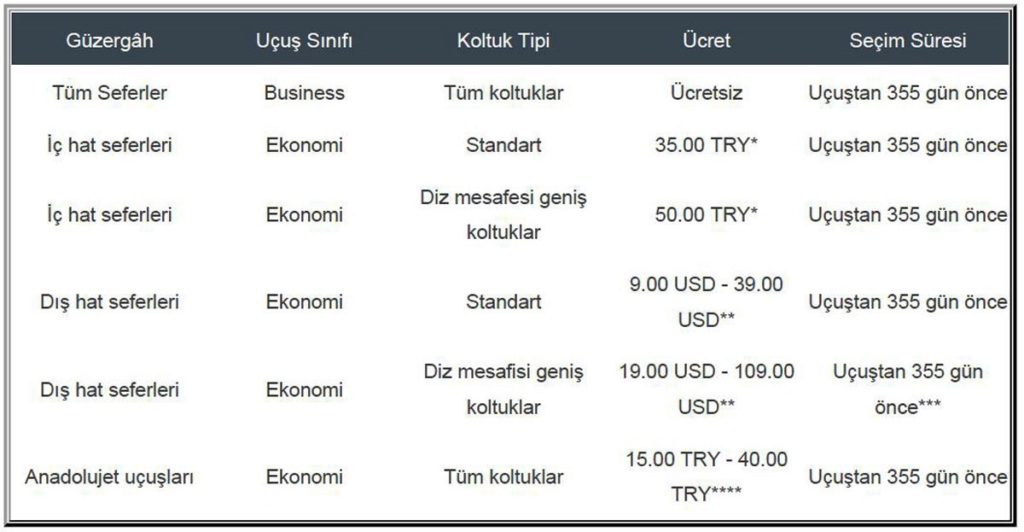 THY, Koltuk Seçimini Ücretli Hale Getirdi Havayolu 101