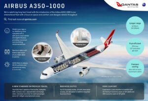 Qantas - A350-1000