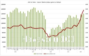 ABD Jet Yakıtı Tüketim ve Birim Maliyet (2018-2022)