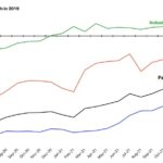 Sivil havacılık sektöründeki toparlanma süreci (2019-2022)