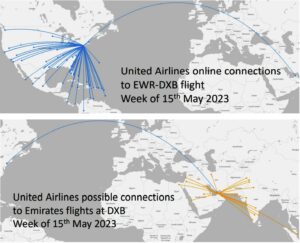 United - Emirates İşbirliği