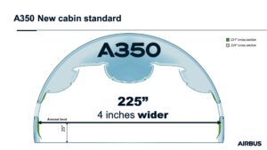 Airbus, A350'nin yolcu kabinini genişletecek.