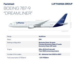 Lufthansa - Boeing 787