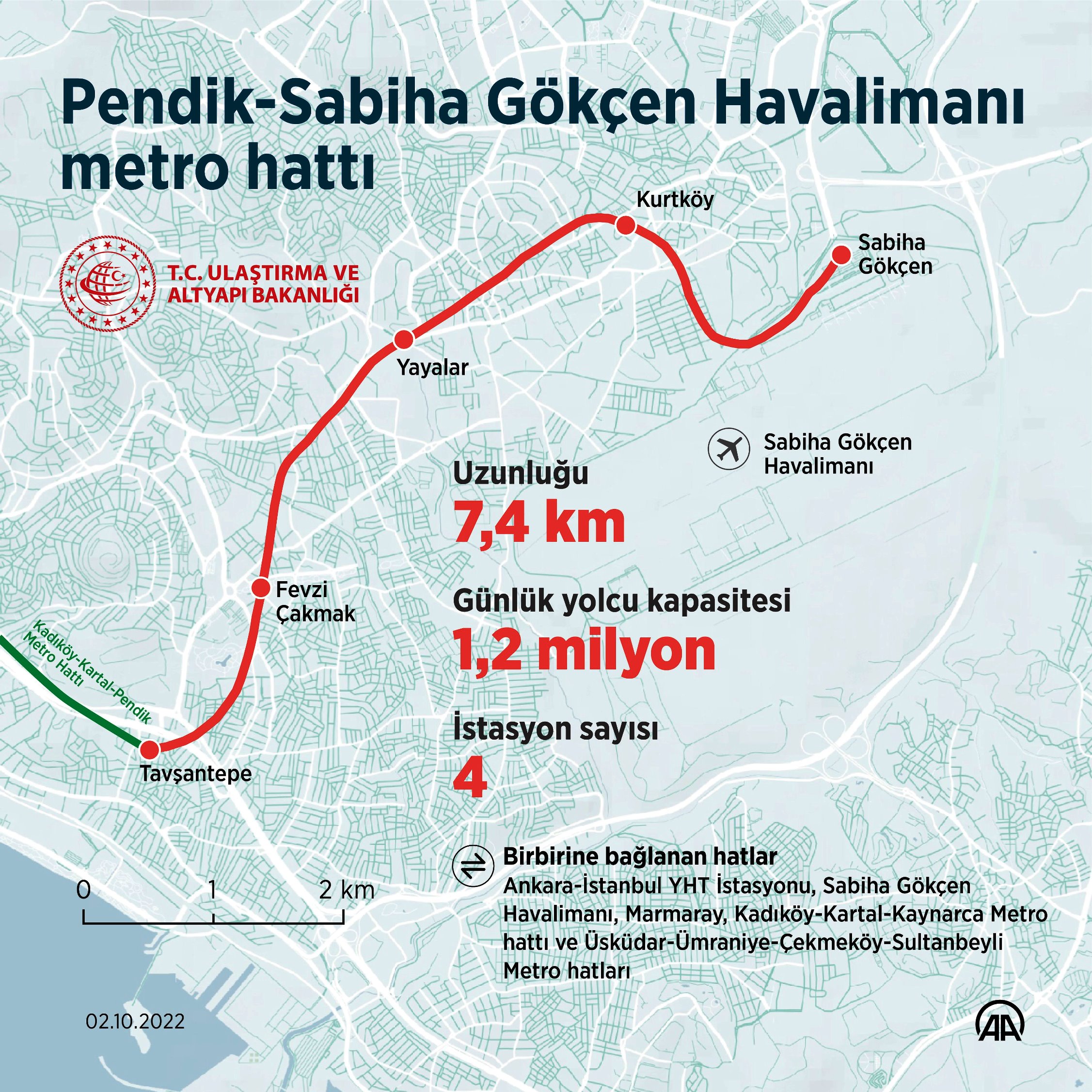 İstanbul Sabiha Gökçen Havalimanı’nın Metro Bağlantısı Hizmete Girdi