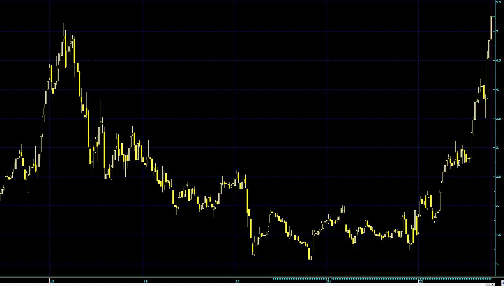 THY Hissesi, Dolar Bazında Rekor Kırdı