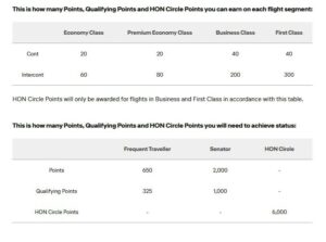 Lufthansa Miles & More Puan Kazanma Tablosu