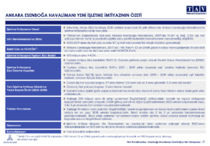 Ankara Esenboğa Havalimanı İhalesi (20 Aralık 2022)