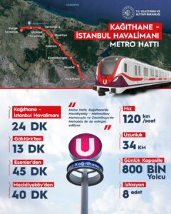 İstanbul İGA Havalimanı Metro İstasyonları