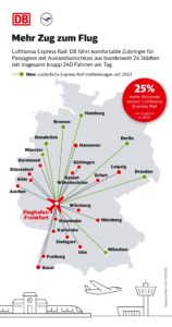 Almanya'da tren - uçak bağlantılı seyahatlerin yapıldığı noktalar. (2023)