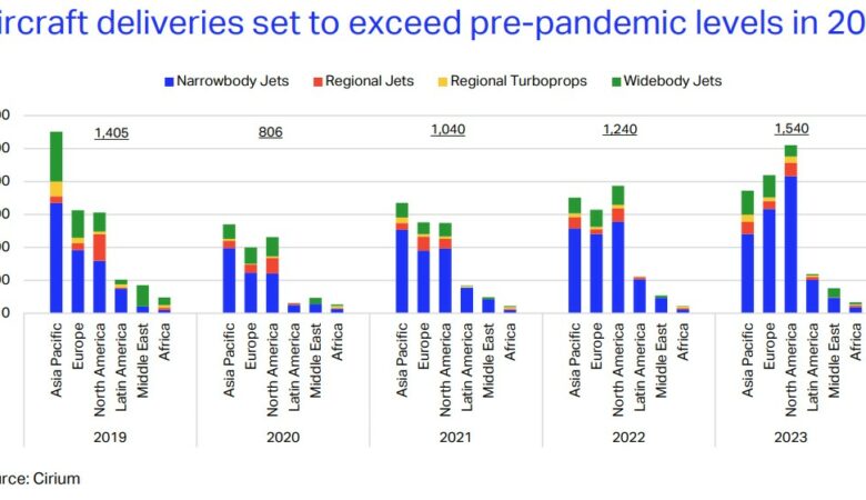 Yeni Uçak Teslimatları (2019-2023)