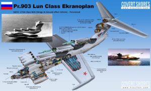 Lun-Class Ekranoplan