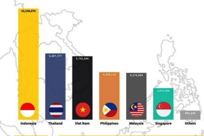 Güneydoğu Asya Ülkeleri Havayolu Kapasitesi (Nisan 2023)