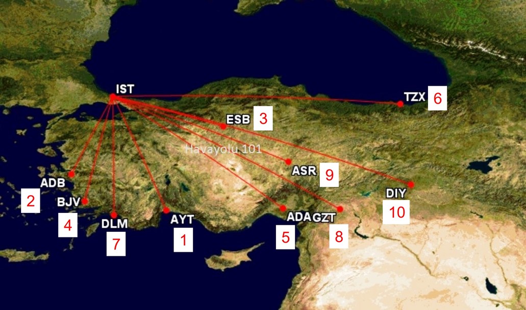 İstanbul (IST) çıkışlı, en fazla kapasite sunulan ilk 10 iç hat noktası. (Mayıs 2023)