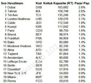 IST Çıkışlı Dış Hat Koltuk Kapasitesi (Mayıs 2023)