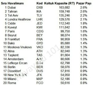 IST Çıkışlı Dış Hat Koltuk Kapasitesi (Mayıs 2023)