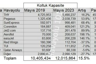 Türkiye Havayolu Dış Hat Pazarı Kapasitesi (Mayıs 2023)
