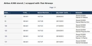 Thai Airways - Airbus A380 Filosu