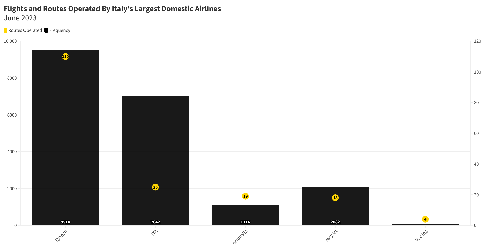 İtalya Pazarında Ryanair Hâkimiyeti