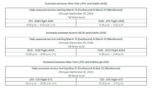 JetBlue - Dublin ve Edinburgh Uçuşları